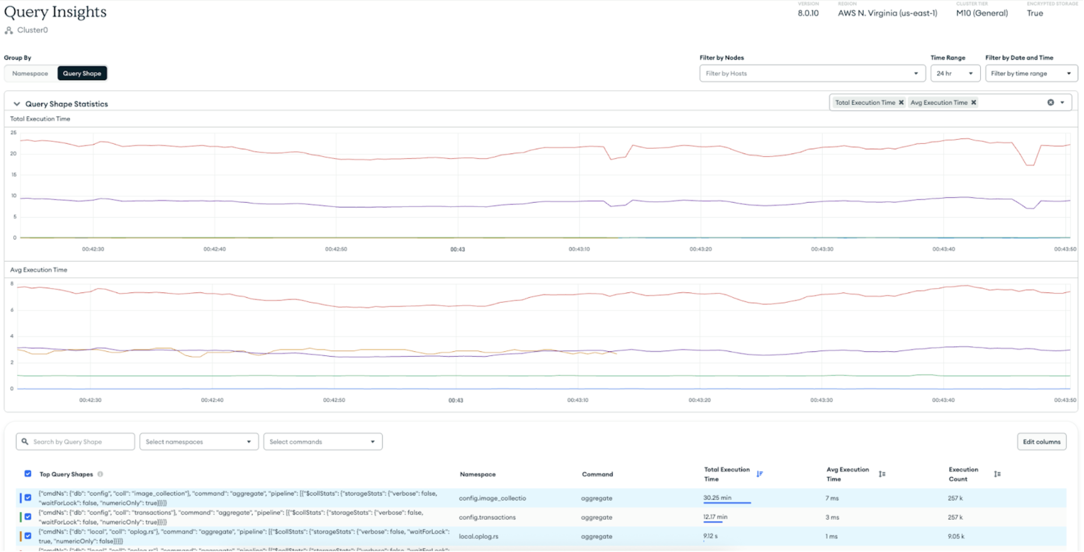 Screenshot of the overview dashboard page of Query Shape Insights. The page shows two separate graphs, one for total execution time, and one for average execution time.
